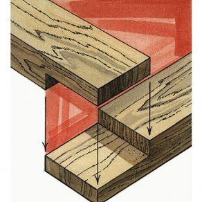 Simple Wood Joints, Joinery Tools, Woodworking Bed, Wood Magazine, Woodworking Joinery, Wood Joints, Woodworking Joints, Woodworking Table, Woodworking Projects That Sell