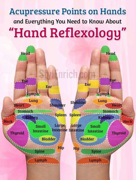 Reflexology Foot Chart, Shiatsu Massage Acupressure, Point Acupuncture, Hand Reflexology, Reflexology Chart, Reflexology Massage, Foot Reflexology, Shiatsu Massage, Hand Massage