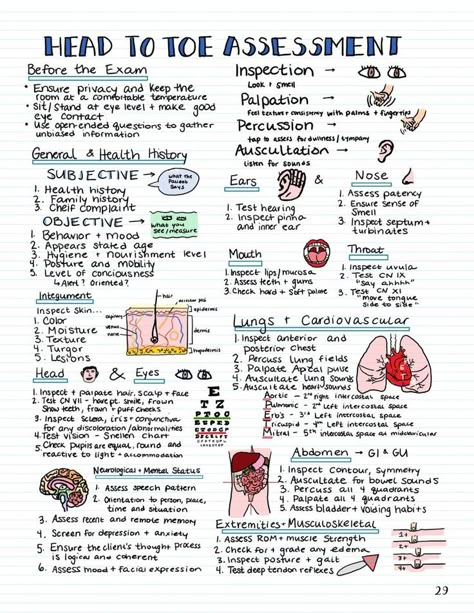 Nursing School Studying Cheat Sheets, Nursing School Life, Medical Assistant Student, Nursing Study Tips, Nursing School Inspiration, Nursing School Essential, Nursing Study Guide, Nurse Study, Nursing School Motivation