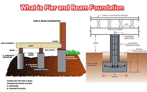 Pier Foundation Cabin, Post And Beam Foundation, Pile Foundation Detail Drawing, Raised Homes, Pier And Beam Foundation, Steel Column Foundation Detail, Plywood Subfloor, Beam House, Construction Details Architecture