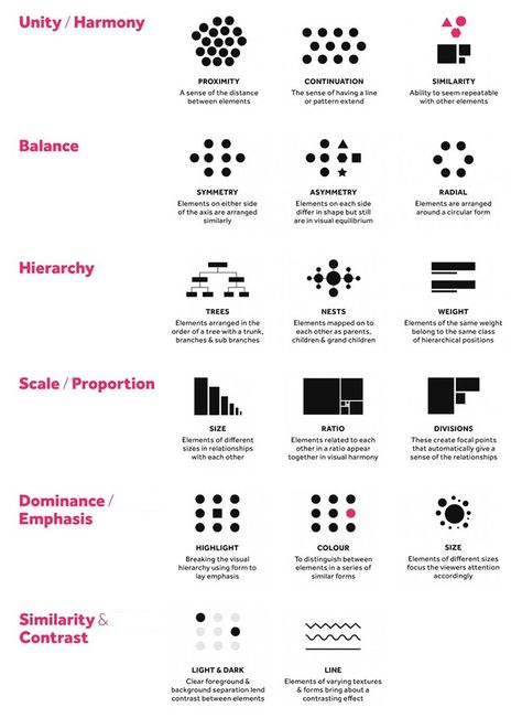 Design Principles Architecture Diagram, 6 Principles Of Design, Architectural Design Principles, Design Principles Architecture, Ux Design Fundamentals, Mobile Ux, Concept Diagram, Design 101, Design Basics