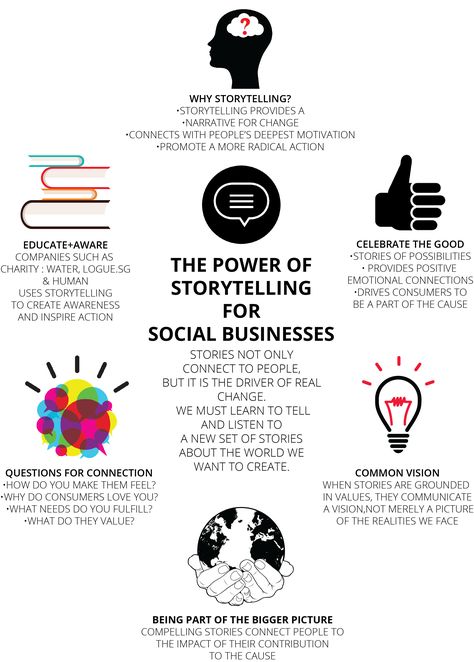 The power of storytelling for social businesses/enterprises The Power Of Storytelling, Social Enterprise Ideas, Learning Pit, Social Impact Design, Storytelling Marketing, Business Storytelling, Business Philosophy, Power Of Storytelling, Communication Process