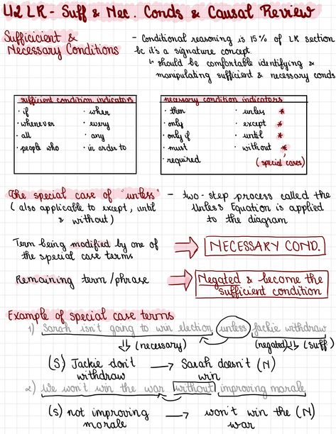 LSAT Notes on GoodNotes from the iPad Pro 3 Lsat Logic Games Tips, Lsat Logical Reasoning, Lsat Study Notes, Lsat Notes, Lsat Study Plan, Lsat Prep Tips, Lsat Studying, Notes On Goodnotes, Lawyer Notes