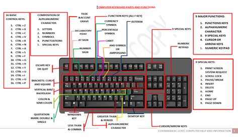 Function Keys On Keyboard, Keyboard Pictures Computer, Keyboard Images, Keyboard Picture, Keyboard For Computer, Computer Keys, Computer Keyboard Shortcuts, Keyboard Symbols, Computer Notes