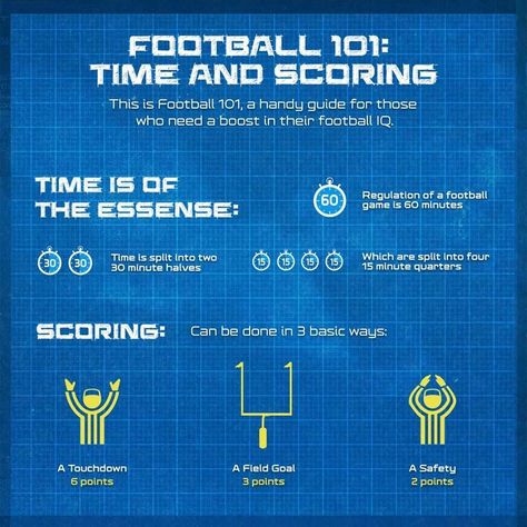 Football 101- time and scoring Learn Football, Football 101, Football Rules, Football Life, Nfl Football Games, Sports Girl, Football Score, Field Goal, Flag Football