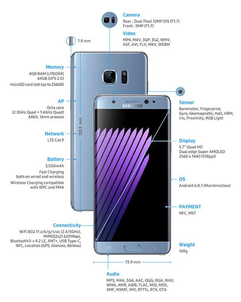 The Galaxy Note 7 is a very impressive smartphone, but not a big step up from the six month old Galaxy S7. Image credit: Samsung Galaxy Note 7, Mobile News, Best Smartphone, Samsung Products, Samsung Mobile, Note 7, Windows Phone, Samsung Note, Samsung Phone