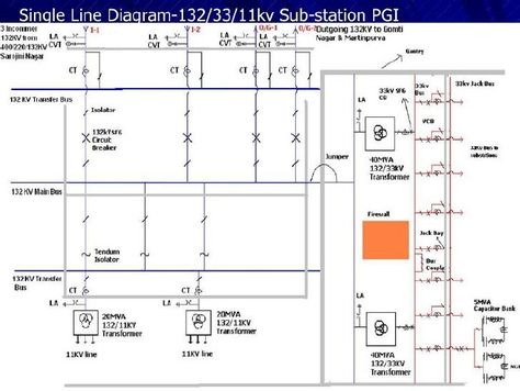 132 Kv Substation Equipments | Electrical Substation | Transformer Substation Design, Single Line Diagram, Electrical Substation, Electrical Engineering Projects, Electromagnetic Induction, Electrical Circuit, Electrical Circuit Diagram, Transformers Design, Transmission Line