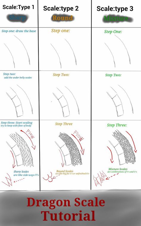 Dragon Anatomy, Scale Drawing, Easy To Draw, Dragon Scales, Try Your Best, Go With The Flow, Dragon Scale, Lizards, The Dragon