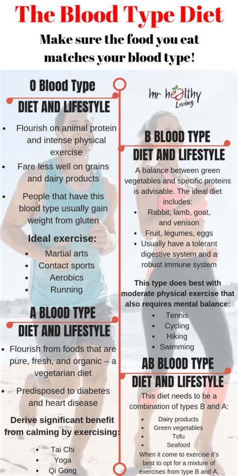 Blood Type Diet For A, B Positive Blood Type, Food For Blood Type, Blood Type Diet Chart, Eating For Blood Type, O Positive Blood, Blood Type Personality, O Blood Type, Tlc Diet