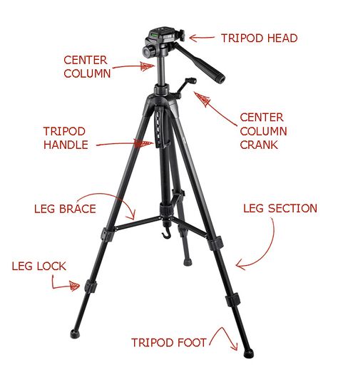 Camera Tripod Basics. Understanding the different parts of a tripod. #tripodparts #bestcameratripods #tripodbasics #bestcameraaccessories #dslraccessories Camera Parts, Different Types Of Cameras, Parts Of A Camera, Camera On Tripod Aesthetic, Tripod Photography, Peak Design Tripod, Camera On Tripod, Agricultural Implements, Ad Photography