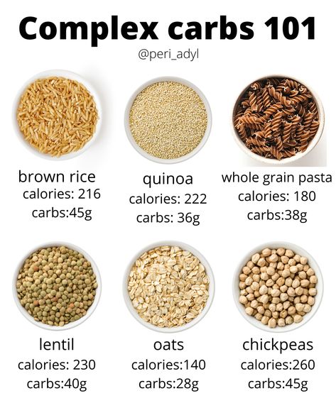 There are simple and complex carbohydrates. Simple means it quickly gets digested and absorbed by your body, whereas complex takes time to be digested, due to its fiber and higher nutrient content. Lead more in my post #carbs #carbohydrates #lowcarb #nutritionfacts Complex Carb Recipes, Pasta Calories, Low Glycemic Foods, Complex Carbs, Good Carbs, Complex Carbohydrates, Healthy Carbs, Low Glycemic, Vegan Recipes Healthy