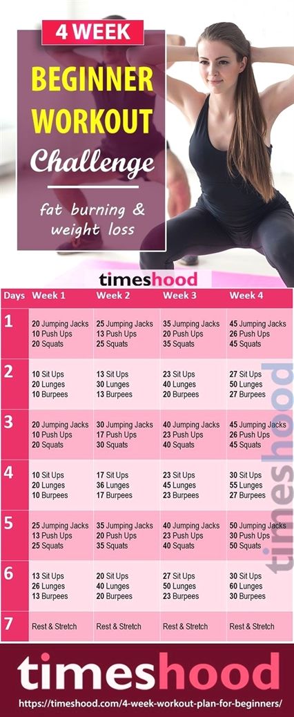 Looking for an easy and quick workout? Want to give some time for your health and fitness? But don’t know from where to start and how to do, then surely this 4 week workout plan will help you out for a quick start. On the basis of needs of beginners, we have collected this information … Workout Challenge Beginner, 4 Week Workout Plan, Workout Morning, 4 Week Workout, Beginner Workouts, Weekly Workout Plans, Workout Plan For Beginners, Health Topics, Killer Workouts