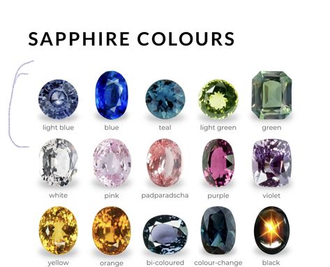 Color Changing Sapphire, Colors Of Sapphires, Sapphire Color Chart, Sapphire Colour, Colored Sapphires, Natural Philosophy, Color Change Sapphire, Peach Sapphire, Geode Art