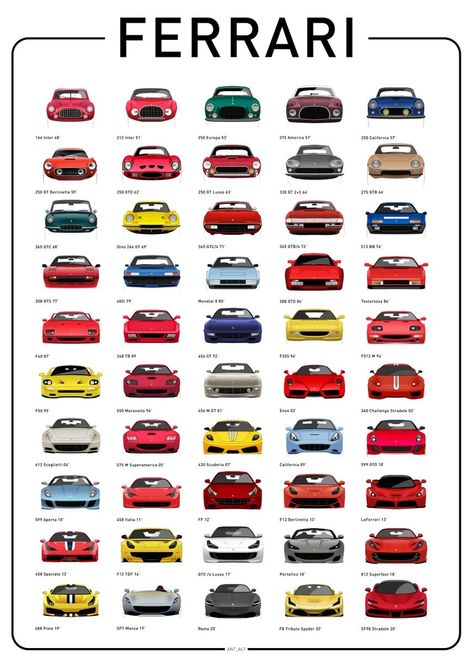 All Ferrari Models, Ferrari Models, Cars Poster, Bedroom Decor Posters, Ferrari Collection, Ferrari Cars, Family Bedroom, Auto Poster, Painting Canvas Wall