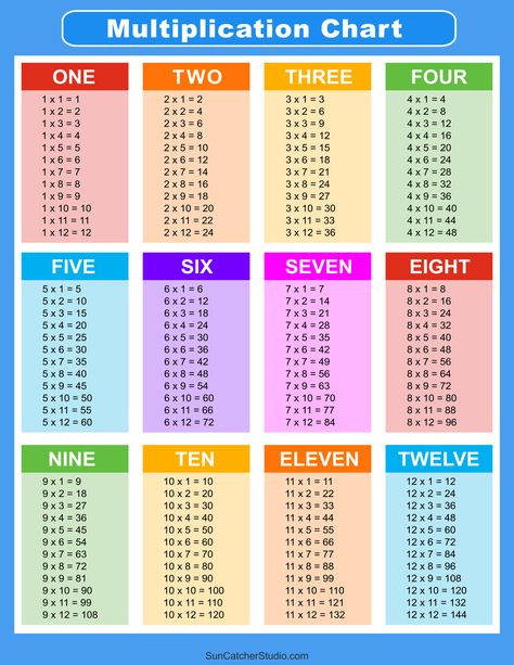 Times Table Grid, Division Table, Printable Times Tables, Learning Multiplication Tables, Santa Gift Tags Printable, Times Table Chart, Table Chart, Learning Multiplication, Multiplication Tables