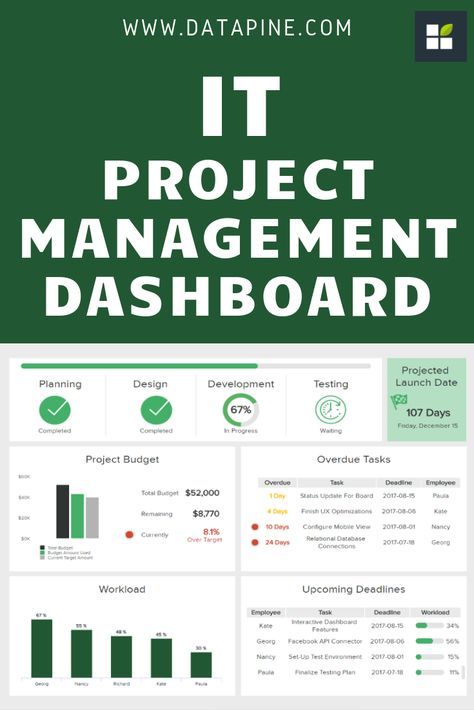 Agile Project Management Templates, Excel Dashboard Templates, Project Management Dashboard, It Service Management, Project Dashboard, Project Management Professional, Agile Project Management, Excel Tips, Project Management Templates