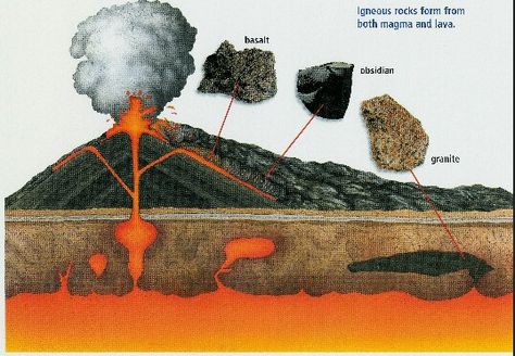 The eruption of a volcano yields an igneous rock. Igneous Rocks Pictures, Volcano Rock, Rock Identification, Igneous Rocks, Infographic Layout, General Science, Rock Cycle, 4k Wallpaper For Mobile, Clip Art Library