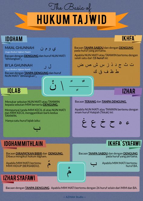 Quran Tajweed, How To Read Quran, Hijrah Islam, Bahasa Jepun, School Study Ideas, Tajweed Quran, Religion Quotes, Pray Quotes, Ayat Al-quran