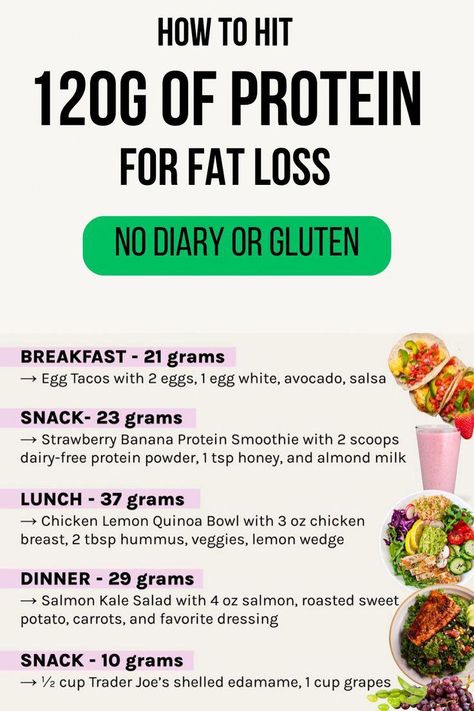 Often people ask how high protein diet works or how much protein do I need? For example here is how someone can hit 120g of protein in a day with a fat loss diet plan. To answer the above, it's is simple, everybody is different. It's therefore important to include healthy high protein meals for weight loss. Dairy Free Protein Powder, High Protein Meal Plan, Banana Protein Smoothie, Protein Meal Plan, High Protein Meals, Dairy Recipes, Healthy High Protein Meals, Fat Loss Diet Plan, No Gluten