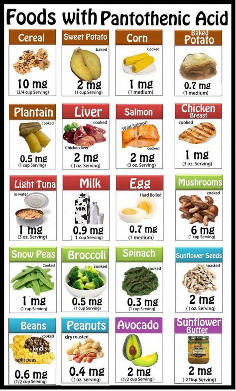 #FruitforFitnessEnthusiasts Wahls Diet, Cook Smarts, Pantothenic Acid, 140 Pounds, Reduce Food Waste, Proper Nutrition, Healthy Fruits, Food Source, Alcohol Recipes