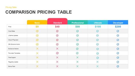 Table Design Powerpoint, Table Presentation Design, Powerpoint Table Design, Comparison Powerpoint, Table Infographic, Bar Graph Template, Swot Template, Price Table, Table Presentation