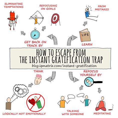 How to escape from instant gratification trap: http:// http://blog.iqmatrix.com/instant-gratification Data Collection Special Education, Keystone Habits, Habits Of Mind, Discipline Quotes, Montessori Practical Life, Instant Gratification, Daily Activity, Preschool Special Education, Coach Quotes