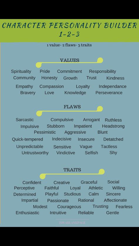 Character Personality Builder Character Insecurities, Character Exercises, Character Personalities, Positive Personality, Character Builder, Positive Personality Traits, Character Questions, Character Personality, Writing Ideas