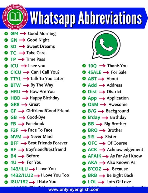 Common Text Abbreviations & Acronyms Abbreviations For Texting, Whatsapp Abbreviations, Computer Abbreviations, Chat Abbreviations, Texting Abbreviations, Text Abbreviations, English Meaning, Pinterest Tutorials, Sms Language