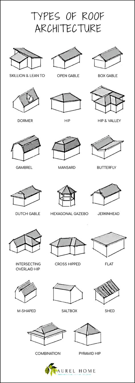 Different Roofing Styles, Roof Concept Architecture, Different Types Of Roof Design, Different Types Of Roofs, Roofing Plans Design, Styles Of Architecture, Roofing Styles And Designs, Roof Types Architecture, Drawing Home Design