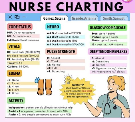 Nursing For Dummies, Note Taking For Nursing School, Sterile Technique Nursing, Nursing Skills Clinical, Preparing For Nursing School Tips, Needle Gauge Size Chart Nursing, Progressive Care Unit Nursing, Cna Essentials For Work, Postoperative Nursing