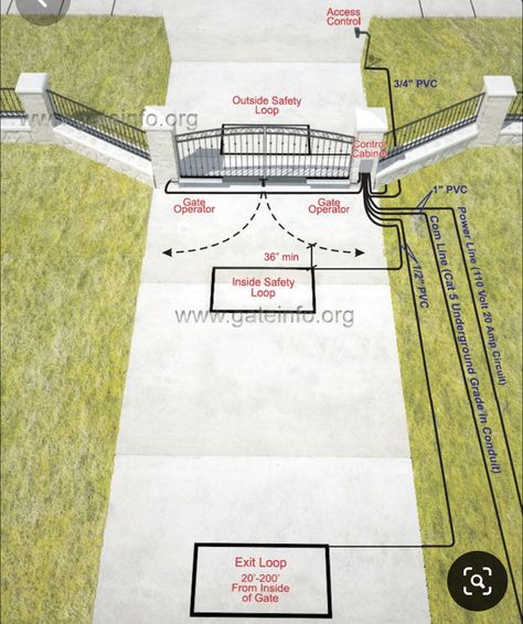 Gate Plan, Electric Driveway Gates, Property Gates, Driveway Entrance Landscaping, Diy Driveway, Farm Entrance, Entry Gate, Fence Doors, Yard Fence