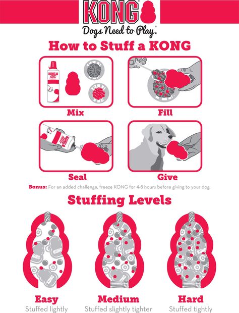 How to Choose the Right KONG for Your Dog Kong Filling Ideas, Kong Fillers, Dog Enrichment Ideas, Dog Kong, Stuffing Ideas, Kong Stuffing, Kong Recipes, Kong Dog Toys, Kong Toys