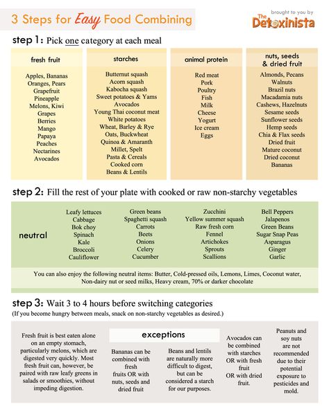 food-combining-chart. I disobey these rules regularly but it'd be interesting to experiment and see if I have more energy if I were to follow it. Food Combining Diet, Food Combining Chart, Nutrition Chart, Nutrition Sportive, Food Charts, Food Combining, Animal Protein, Food Pairings, Diet Plans