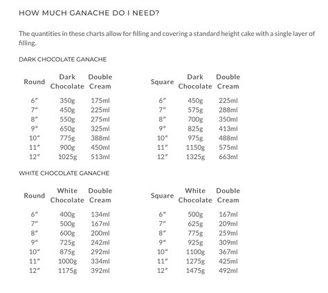 Ganache Ratio Chart, How Much Cake For 50 People, How Much Frosting Do I Need, Ganash Cake How To Make, How Many People Does A 10” Cake Feed, Cake Portion Guide Uk, Basic Cake, Cake Frosting Recipe, Cake Stuff