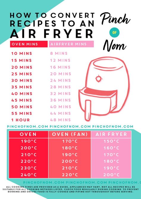 How to Convert Recipes to an Air Fryer - Pinch Of Nom Slimming Recipes Air Fryer For Beginners, Easy Recipes For Air Fryer, Air Fryer Mixed Vegetables, Fun Air Fryer Recipes, Airfryer Recipes Dessert, Baking In Air Fryer, Air Fryer Vortex Recipes, Air Fryer Toaster Oven Recipes, Beginner Air Fryer Recipes