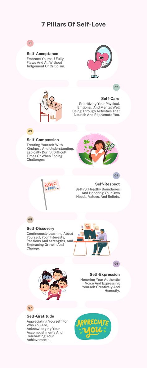 Self-Acceptance Self-Care Self-Compassion Self-Respect Self-Discovery Self-Expression Self-Gratitude Self And Society Learning Diary, Self Compassion Art Activity, Practicing Self Compassion, Why Is Self Care Important, Radical Self Compassion, Anti Consumerism, Self Control, Self Acceptance, Self Respect