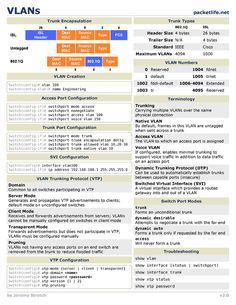 Ccna Study Guides, Network Protocols, Network Engineering, Networking Infographic, Networking Basics, Structured Wiring, Osi Model, Computer Networks, Cisco Networking