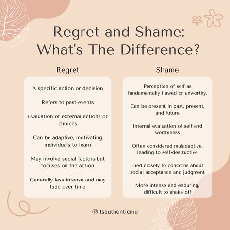 Everyone has experienced regret and shame at some point in their lives. Even though we frequently associate these two feelings, regret and shame are not the same. So, what is the difference between regret and shame, and how do these emotions impact us? Be sure to read my latest article to learn more. Shame And Regret Quotes, Letting Go Of Shame, How To Deal With Guilt And Regret, Overcoming Guilt And Shame, We Cannot Shame Ourselves Into Change, Behavior Quotes, Growth Motivation, Going Back To College, Positive Mental Health