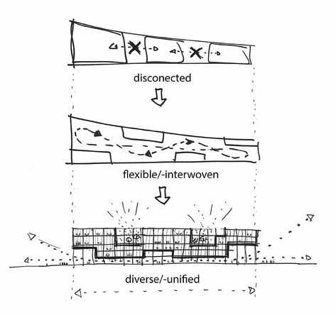 School Addition Architecture, Flexible Housing Architecture, Flexible Office Design, Architect Diagram, Office Buildings Architecture, Architects Sketches, Architecture Office Design, Housing Concept, Urban Regeneration