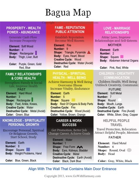 How To Apply Feng Shui Bagua Map On Your Floor Plan For Maximum Benefits – Go With Harmony Source: Very simple to use Feng Shui Bagua Map is a must tool if you want to improve your life. All … Feng Shui Map, Fend Shui, Feng Shui Bagua Map, Home Feng Shui, Feng Shui Colours, Feng Shui Bagua, How To Feng Shui Your Home, Fen Shui, Bagua Map