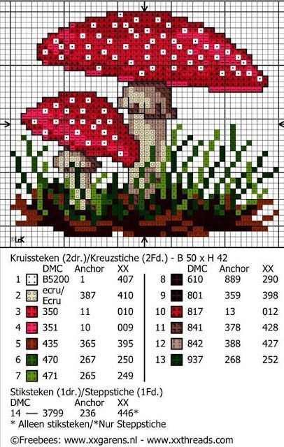 Cross Stitch Free Patterns - Mushroom Cross Stitch Free Pattern http://www.crossstitch.today/2022/08/mushroom-cross-stitch-free-pattern.html #crossstitchpattern #crossstitch #moderncrossstitch #crossstitching #justforstitch #crossstitchaddict #stitch #pattern #foreverstitch #stitchlovers #stitchlover #cross #stitching #free #Pattern #fabric #sewing #handmadeisbetter #freegift #crossstitchersofinstagram #crossstitch | Facebook Printable Diamond Painting Patterns, Easy Cross Stitch Patterns For Beginners, Free Cross Stitch Patterns Flowers, Easy Cross Stitch Patterns Free, Cross Stitch Patterns Free Printable Charts, Free Cross Stitch Patterns Printable, Free Cross Stitch Patterns To Download, Beginner Cross Stitch Patterns Free, Cross Stitch Patterns Free Printable