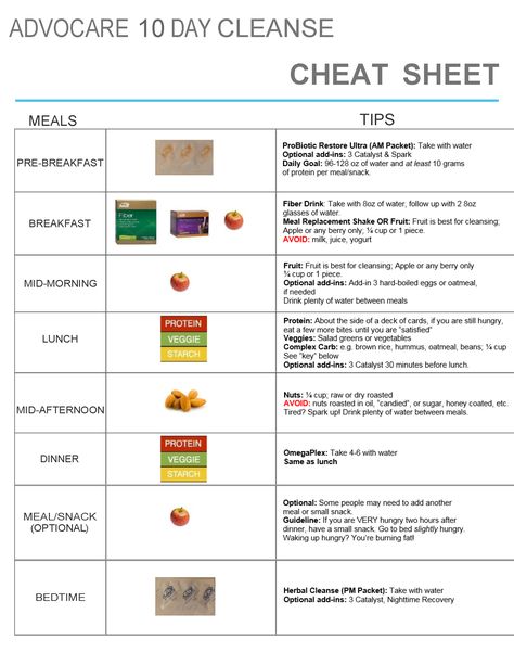 AdvoCare Herbal Cleanse Cheat Sheet. Are you ready? Contact me at www.advocare.com/150347599 Advocare Cleanse Recipes, Advocare 10 Day Cleanse, Advocare Diet, Advocare Cleanse, 10 Day Cleanse, Advocare Recipes, Herbal Cleanse, 24 Day Challenge, Detox Challenge