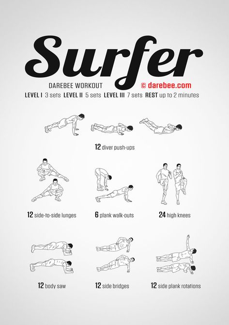 Surfer Girl Workout, Surfer Workout, Surf Training, Surfing Workout, Core Muscle, Surfing Tips, Muscle Model, Surf Aesthetic, Gym Abs