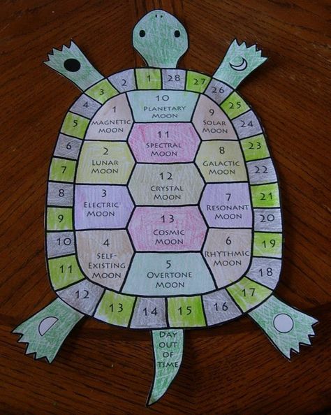 Native American Turtle, Native American Medicine Wheel, Native American Beliefs, Native American Spirituality, Turtle Time, Vision Board Party, Native American Wisdom, Native American Symbols, Moon Calendar