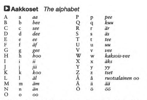 Alphabet | Finnish Finnish Language Alphabet, Finnish Alphabet, Finnish Vocabulary, Linguistics Major, Learn Finnish, Learning Journal, Finnish Language, Study German, Finnish Words