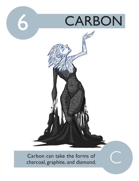 Carbon Science Cartoons, Element Chemistry, Chemistry Periodic Table, Periodic Elements, Chemistry Classroom, High School Chemistry, Periodic Table Of The Elements, Teaching Chemistry, Chemistry Class