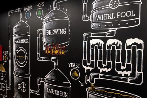 Anheuser-Busch Biergarten Mural on Behance Beer Brewing Process, Brewery Decor, Beer Factory, Brewery Design, Beer Wall, American Beer, Beer Pub, Brewing Process, Micro Brewery