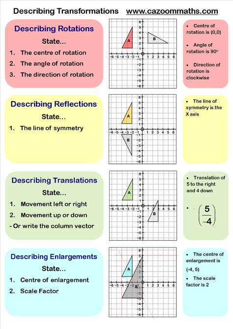 GCSE Maths Geometry Worksheets | Fun Geometry Worksheets Geometry Tips, Transformation Geometry, Reflection Math, Translations Math, Transformations Math, Vocabulary Journal, Maths Revision, Gcse Maths Revision, Wicca Spells