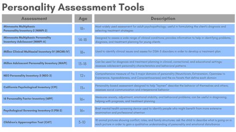 Lcsw Study Guide, Lpc Exam, Clinical Supervision, Personality Assessment, Multiple Choice Questions, Mental Health Counseling, Online Study, Counseling Resources, Assessment Tools