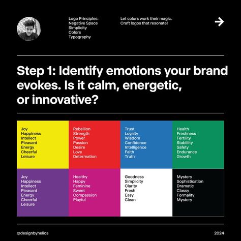 The colors in your logo speak volumes! Each shade carries a unique narrative in logo design. Whether it's the vibrant reds expressing passion or the serene blues instilling trust, your brand identity evolves with the perfect color palette. 🔑 The key? Opt for colors that align with your message, maintain simplicity, and guarantee compatibility across all platforms. Let's team up and create something amazing! → Ready to get started? Message me to begin the journey or Drop us a line at 📩 iams... In Logo, Line At, Vibrant Red, The Journey, Brand Identity, Color Palette, Get Started, A Line, Logo Design